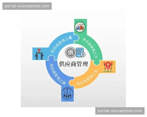 供应商全生命周期管理强化 构建稳定可靠合作生态